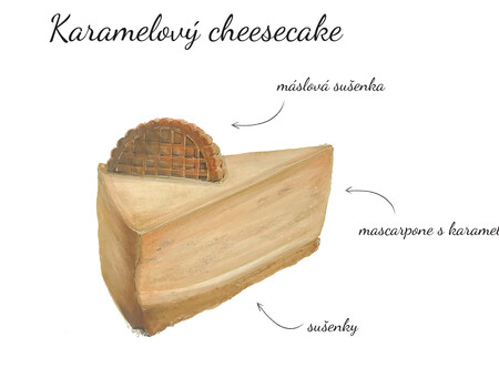 Karamelov&yacute; cheesecake