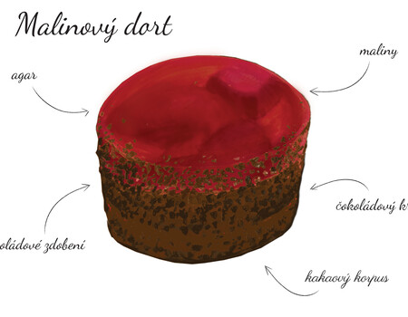 Malinov&yacute; dort