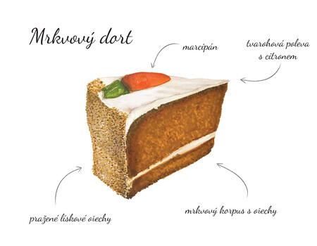 Mrkvov&yacute; dort